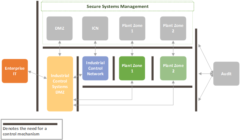 Zone Model 2